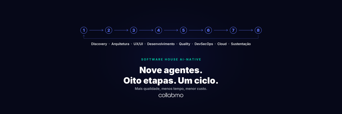 Esteira numerada com as oito etapas do ciclo de desenvolvimento, fechada por um laço de retorno.