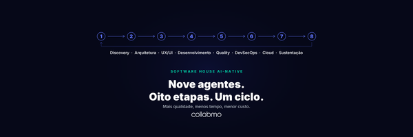 Esteira numerada com as oito etapas do ciclo de desenvolvimento, fechada por um laço de retorno.